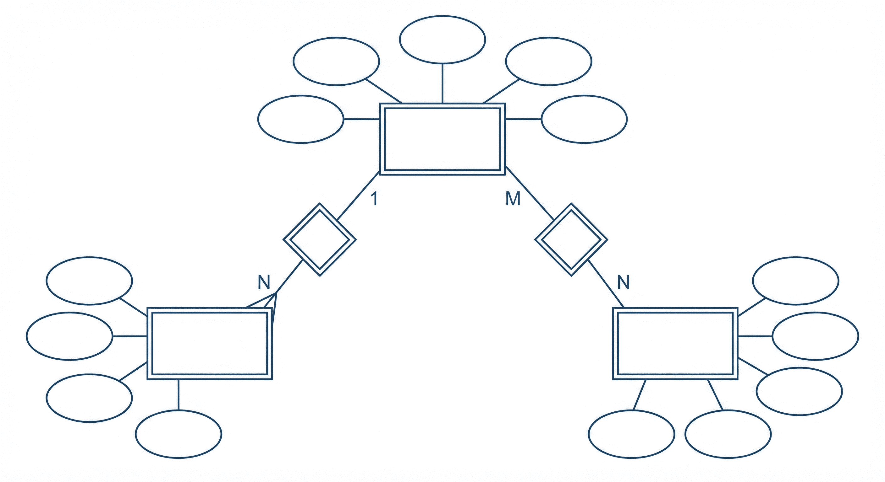 ER diagram - návrh databáze